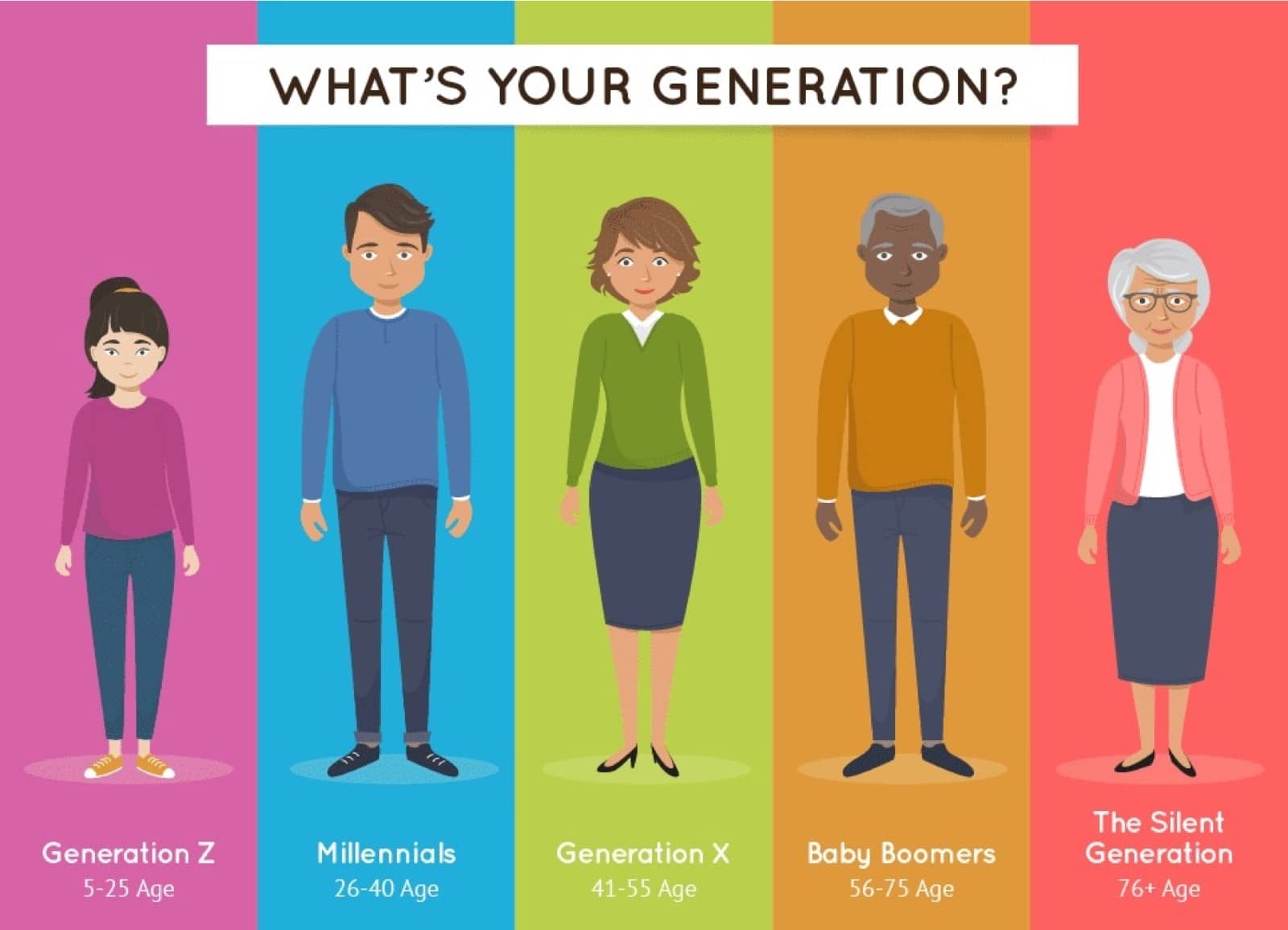 Generational Marketing for Online Shopping New Age Digital